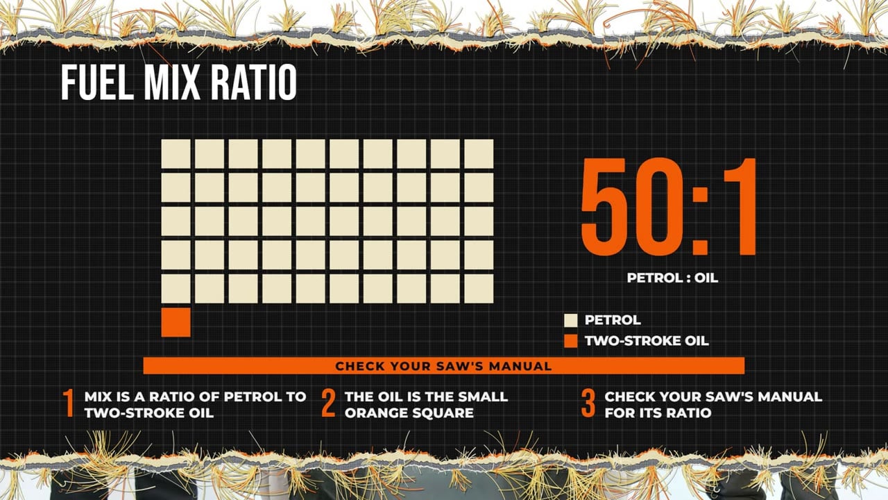 Fuel mix ratio graphic: at 50:1, one part two-stroke oil to 50 parts fuel. Check your saw's manual for its ratio